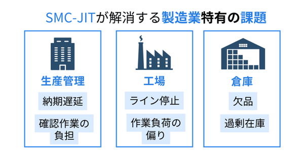 スマートマットlot製造工場 人気